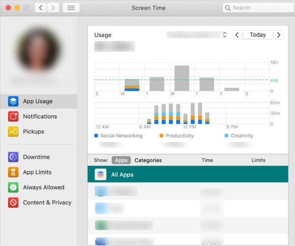 Visualizza l&#39;elenco dei siti Web visitati su Mac