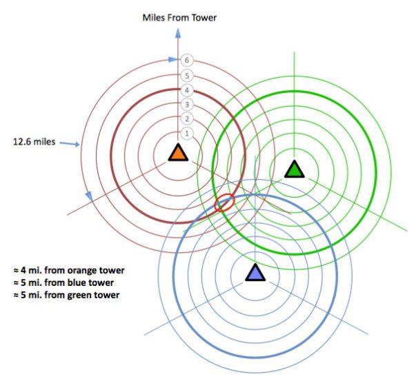 Triangulation