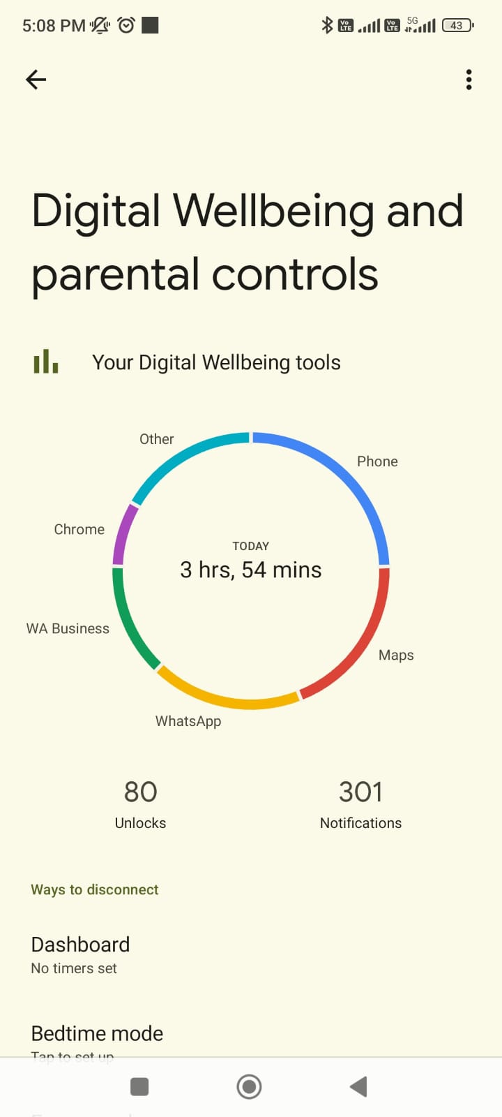 Alat kesejahteraan digital Anda