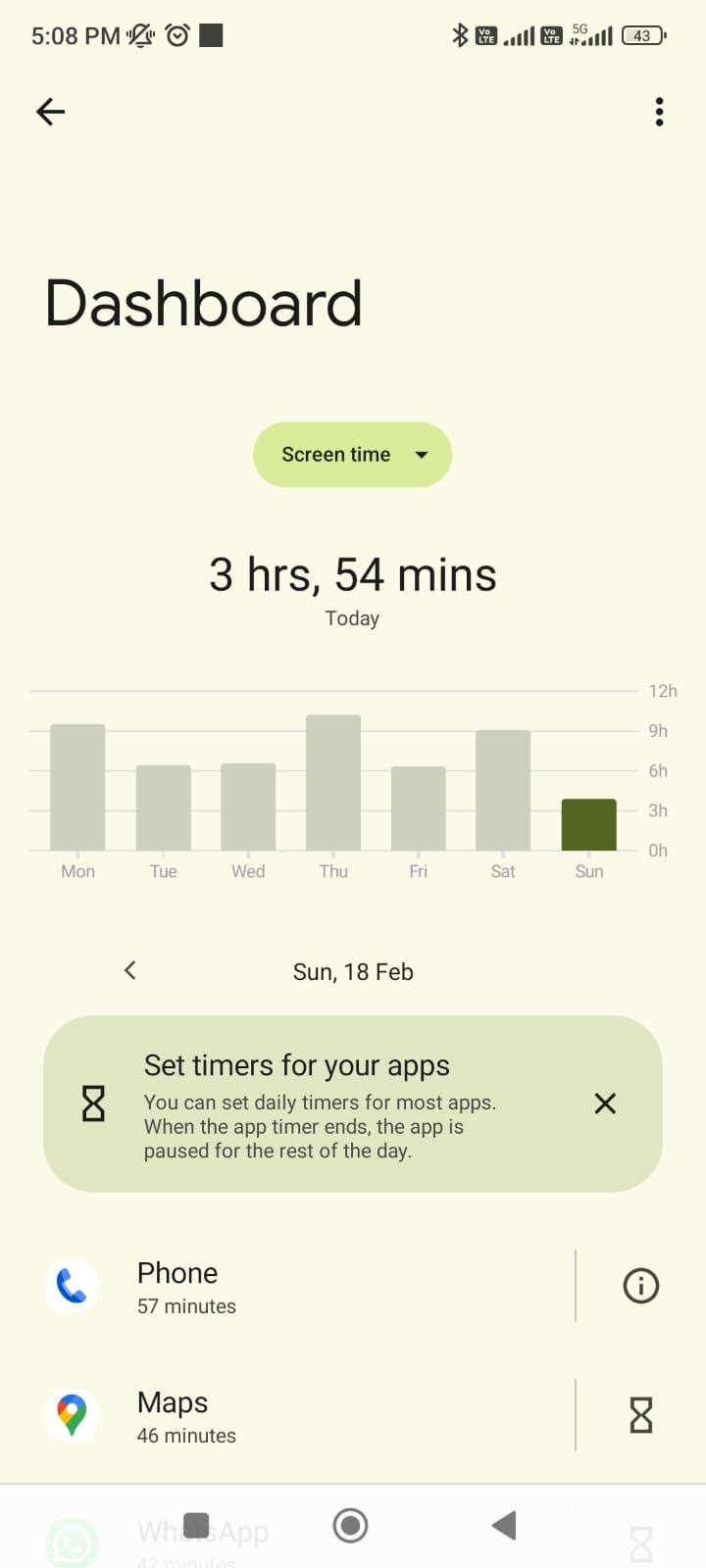 dashboard del tempo di visualizzazione