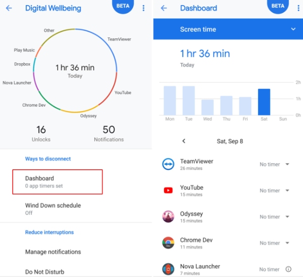 kontrollera skärmtid på digital välbefinnande instrumentpanel