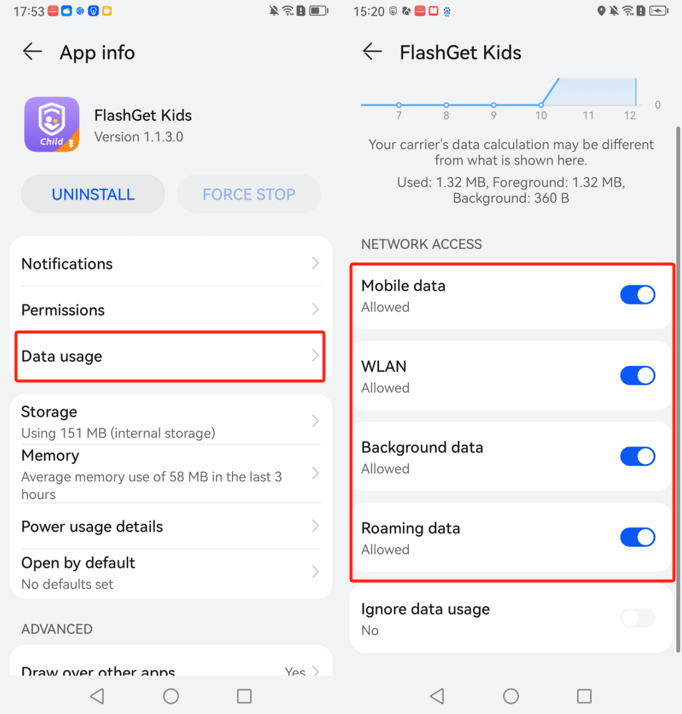 Harmony 2.x-3.x Data usage