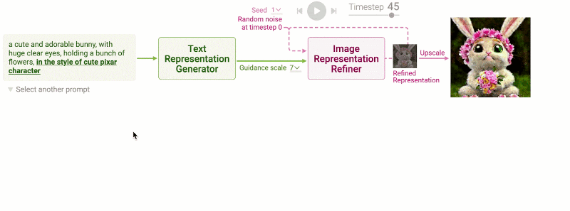 Wie funktioniert stabile Diffusion?