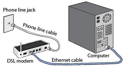 DSL ( Dijital Abone Hattı )