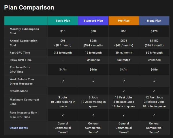 Midjourney pricing plan