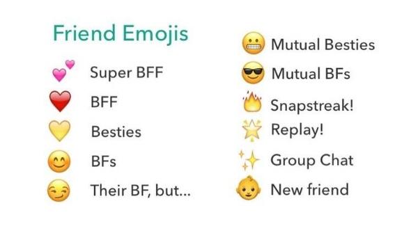 snapchat emojis