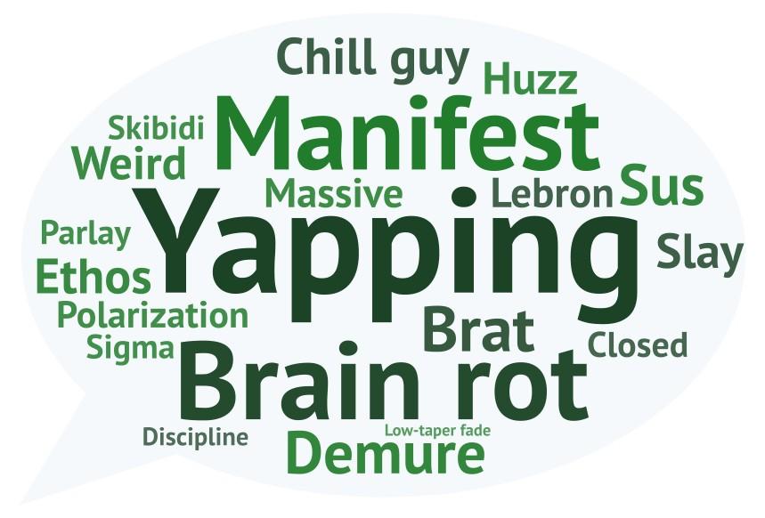List-of-popular-brain-rot-words List of popular brain rot words