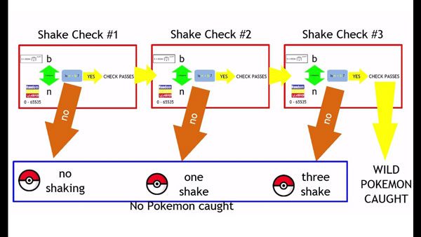 catch rate calculator