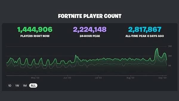 Apex Legends vs Fortnite Player Count 1