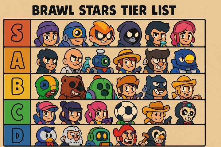 Who is the best Brawler: A comprehensive Brawl Stars tier list